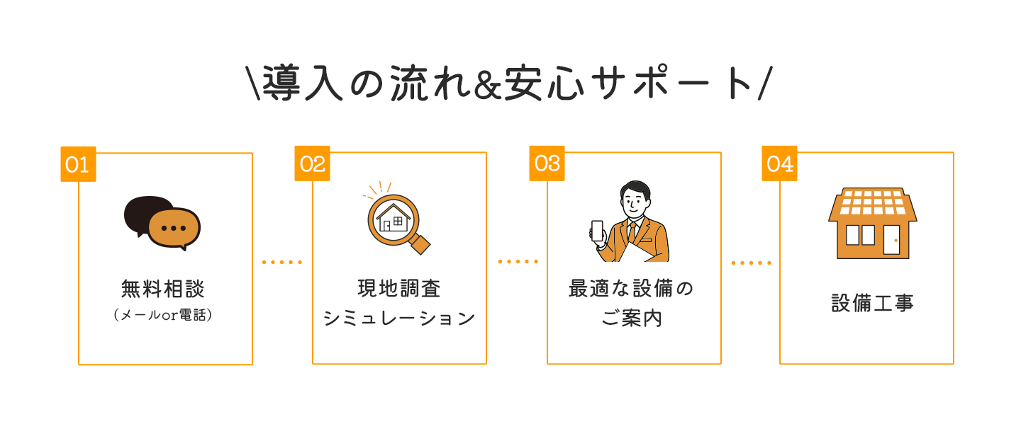 ご相談の流れ
