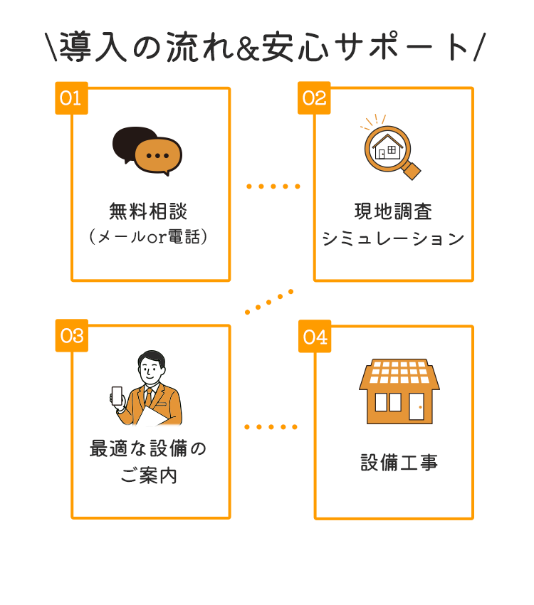 ご相談の流れ