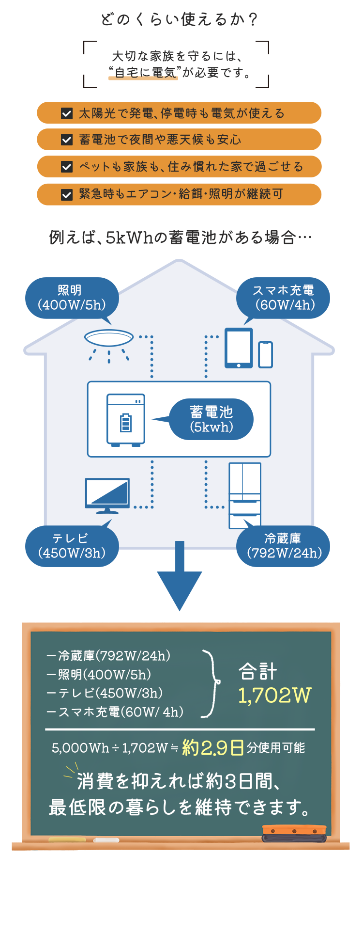 在宅避難という選択肢